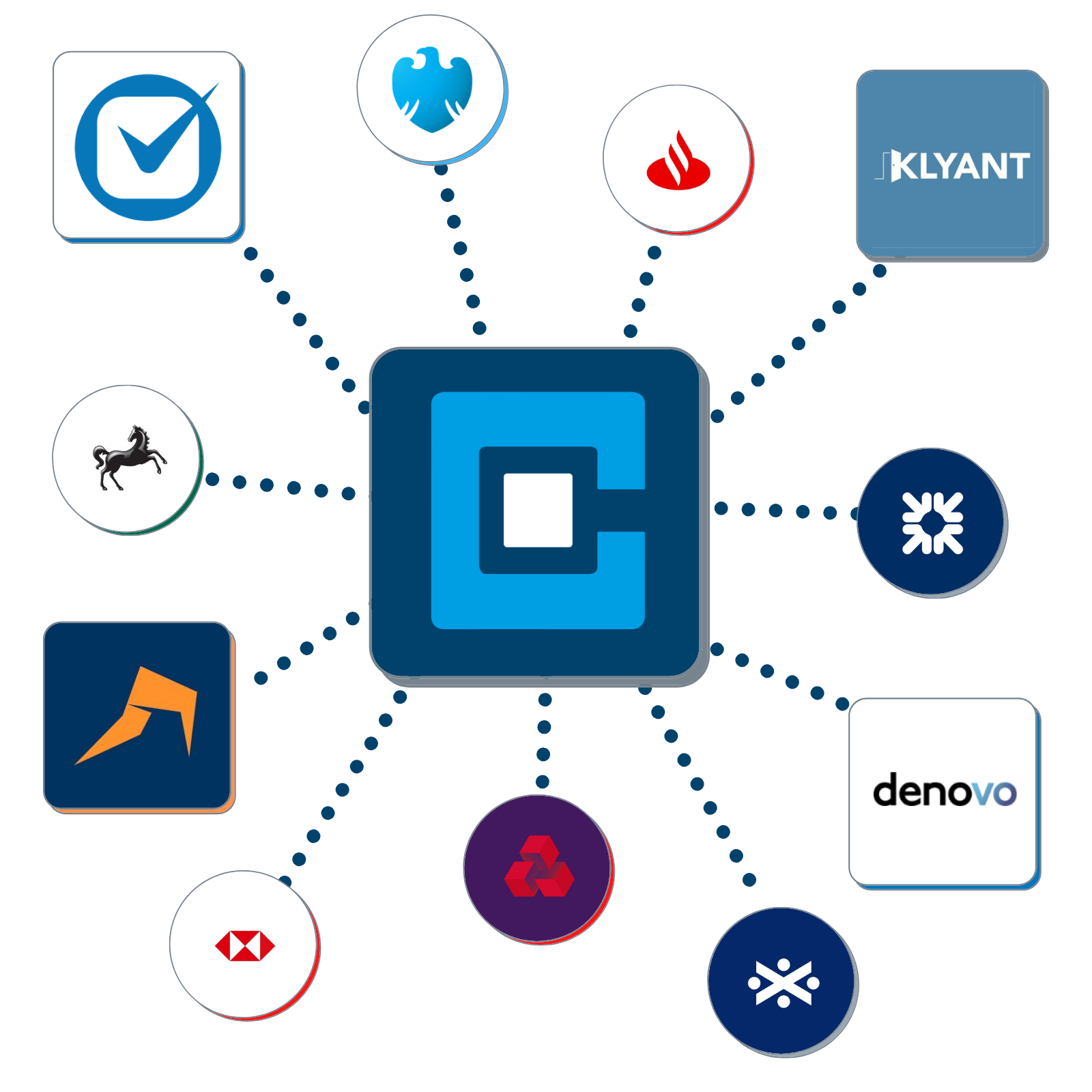 Cashroom Integrations
