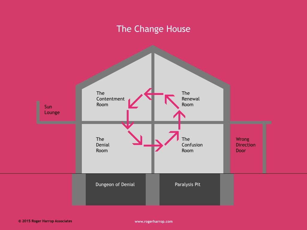 The Change House The Change House Roger Harrop